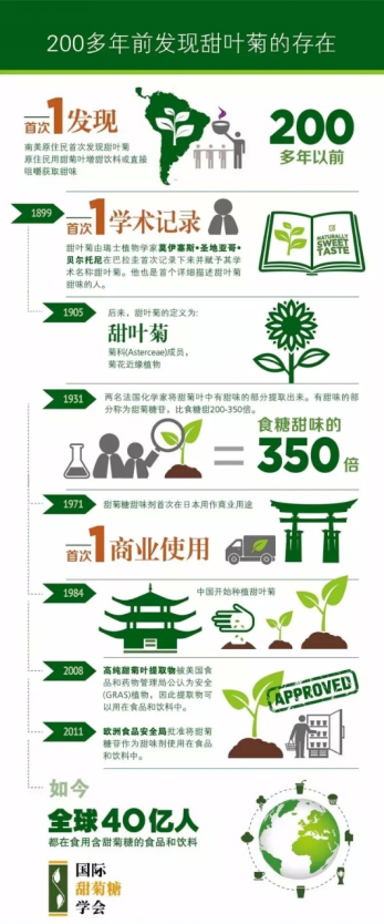 甜菊糖苷系列(圖1) image.png