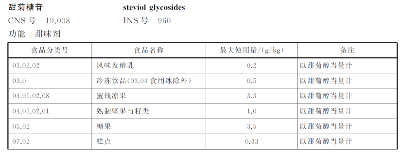 甜菊糖苷系列(圖6) image.png