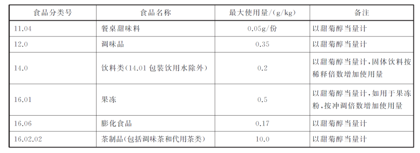 甜菊糖苷系列(圖7) image.png