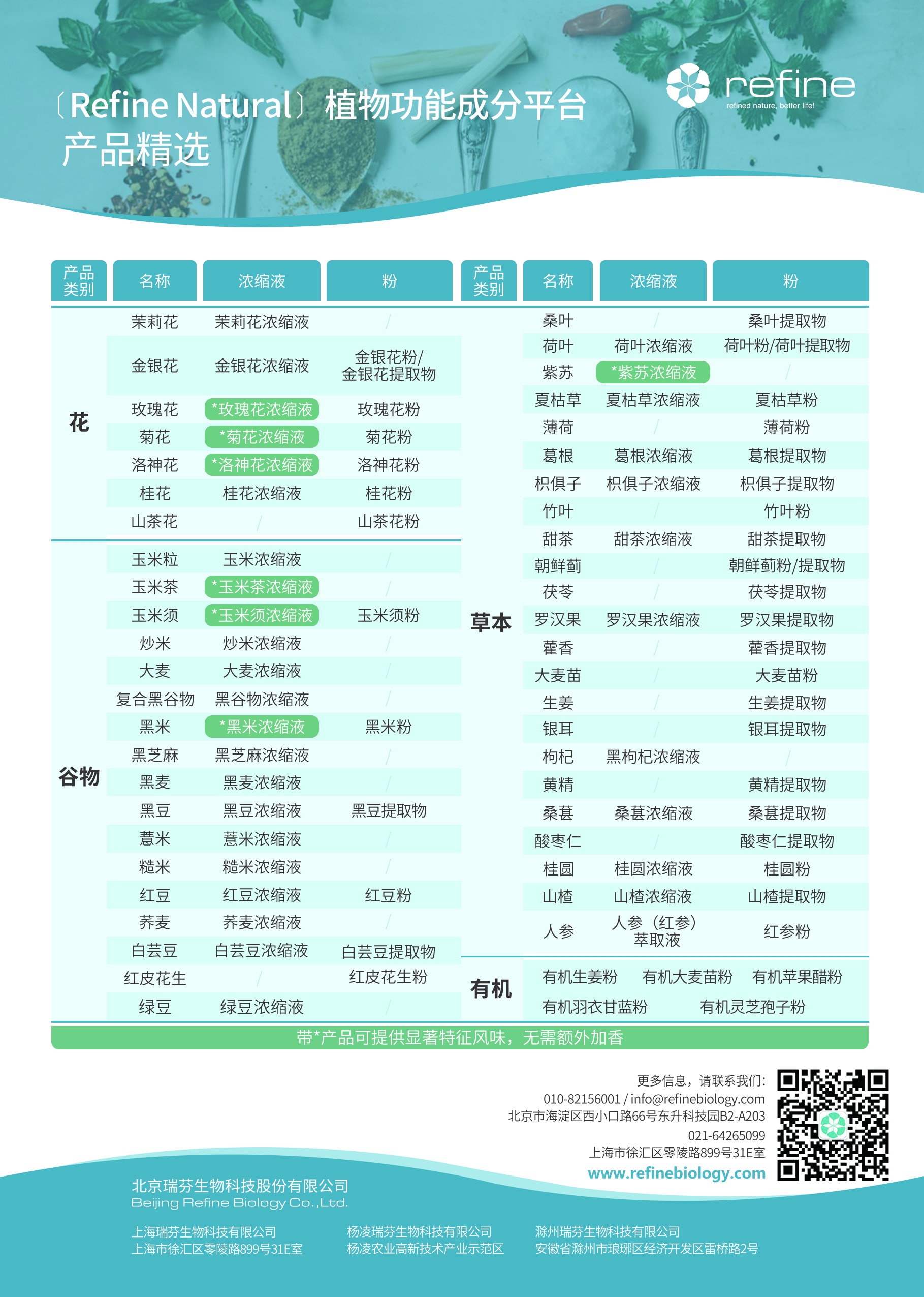 單頁(yè) 植物功能成分平臺(tái)-背面 2023.9.jpg