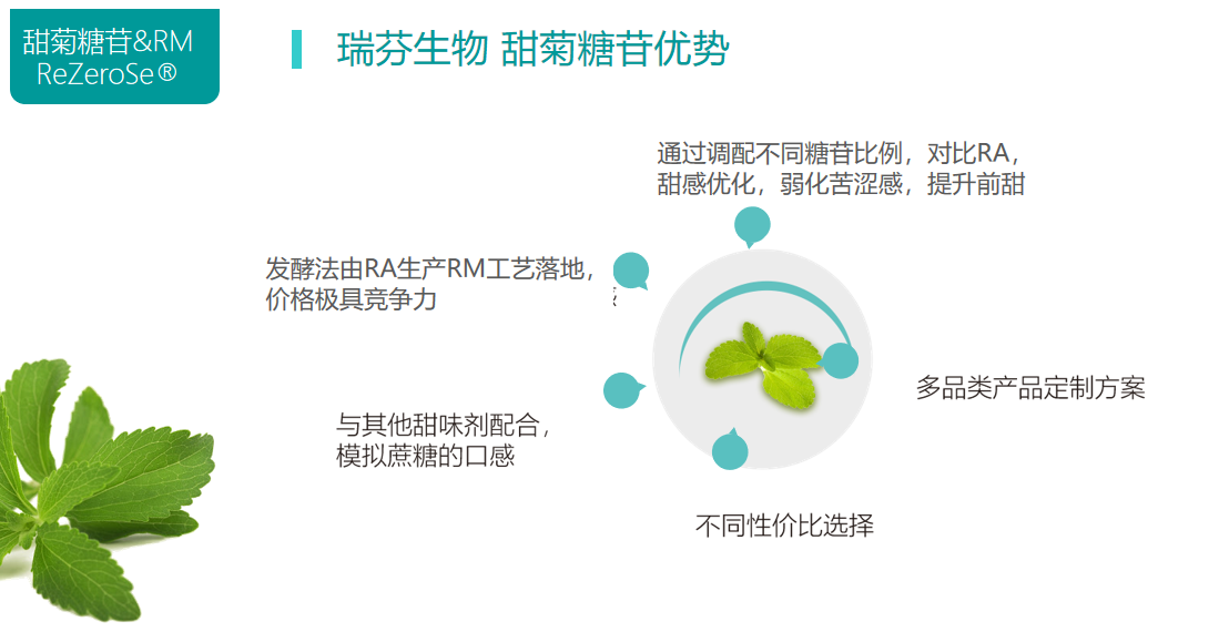 甜菊糖苷系列(圖1) image.png