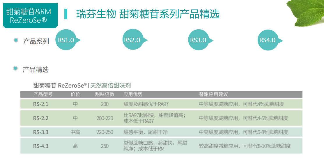 甜菊糖苷系列(圖2) image.png